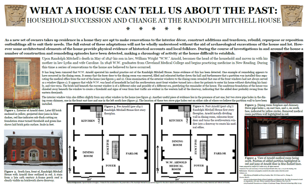 What a House Can Tell Us About the Past, Household Succession and Change at the Randolph Mitchell House